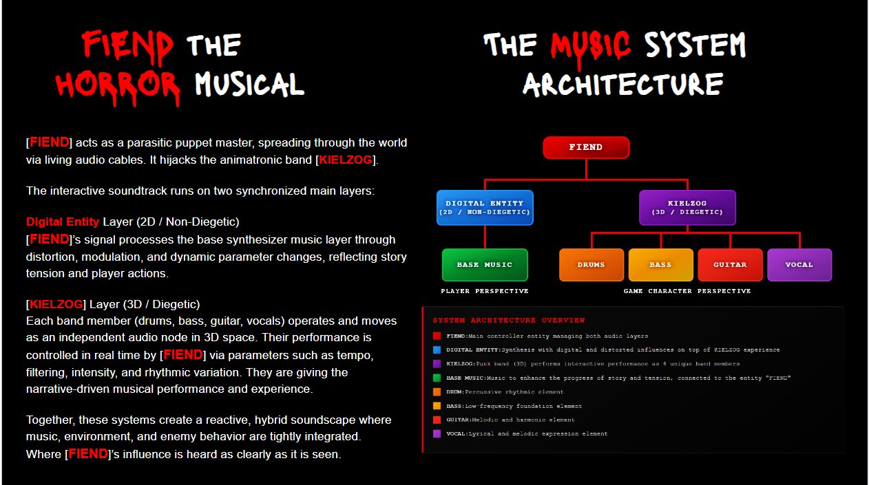 FIEND Music System Architecture